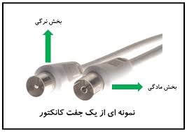 آشنایی با واژگان در کانکتور ها