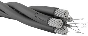 کابل خودنگهدار چیست و چه مزایایی دارد؟