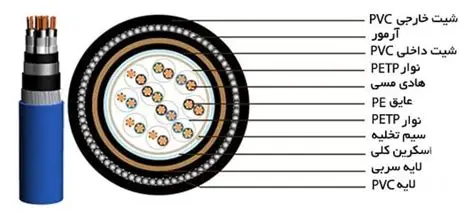 کابل ابزار دقیق چیست