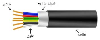 ساختمان داخلی کابل چیست؟