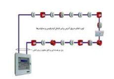سیستم اعلام حریق آدرس پذیر چیست؟