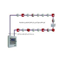 سیستم اعلام حریق آدرس پذیر چیست؟